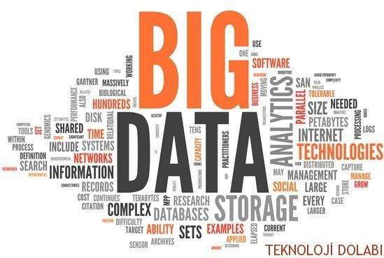 Big Data (Büyük Veri) Nedir?