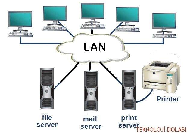 LAN (Local Area Network) Nedir?