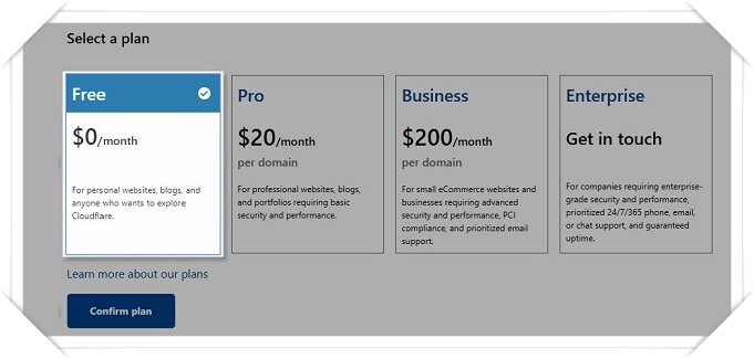 CloudFlare Nedir, Ne İşe Yarar, Nasıl Kullanılır ?