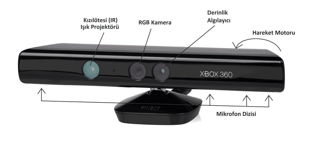 Kinect nedir?