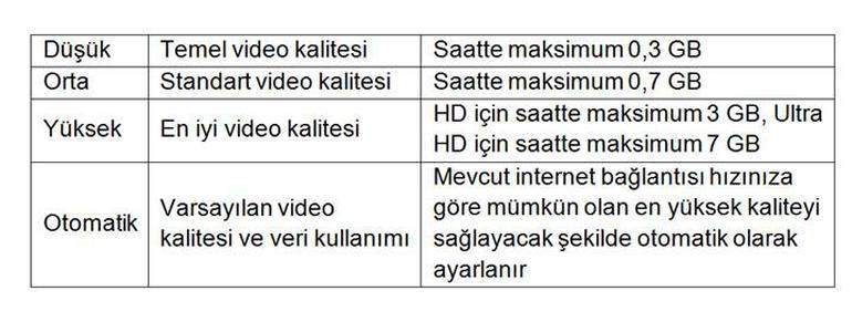 Netflix’ten Dizi veya Film İzlemek Adil Kullanım Kotasını (AKK) Ne kadar Etkiler?