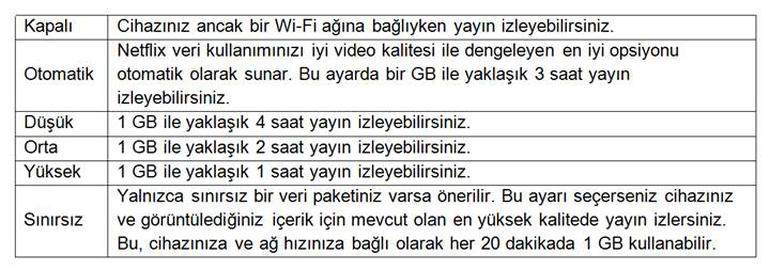 Netflix’ten Dizi veya Film İzlemek Adil Kullanım Kotasını (AKK) Ne kadar Etkiler?