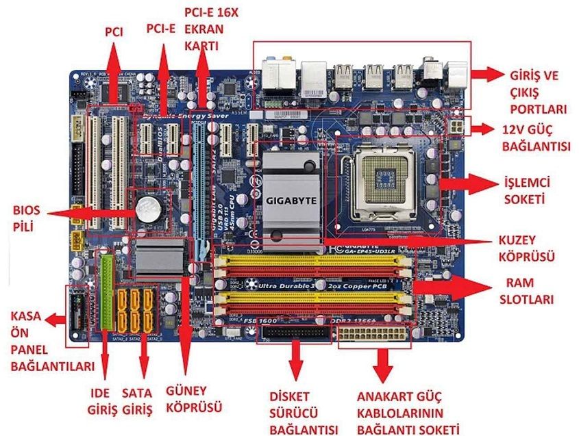 Anakart Nedir? Anakart Çeşitleri Nelerdir?