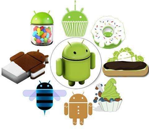 Android İşletim Sistemi