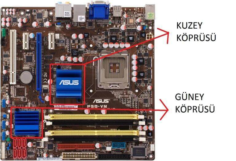 Chipset nedir, ne işe yarar?