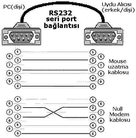 RS232 Seri Port-2