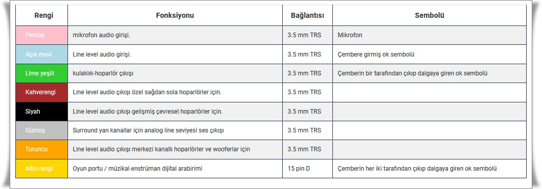 Ses Kartı Üzerindeki Renkli Girişler Nedir?