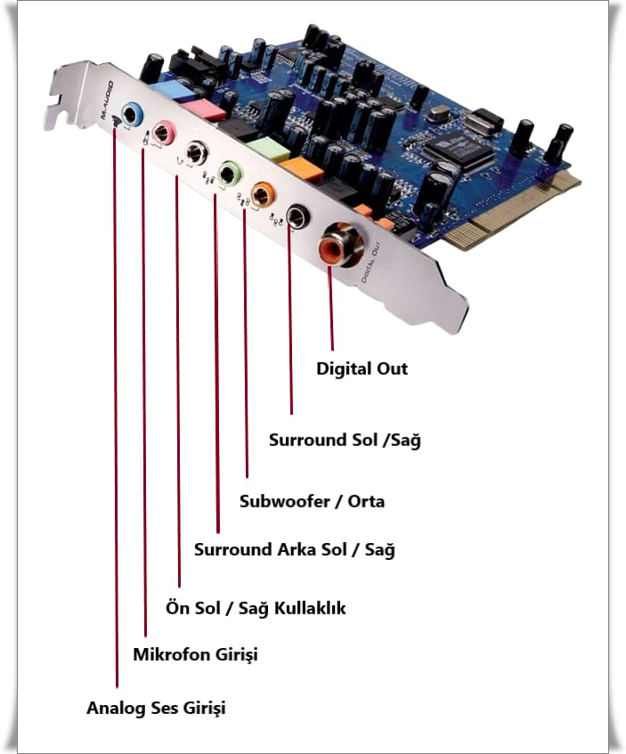 Ses Kartı Üzerindeki Renkli Girişler Nedir?