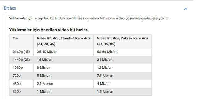 Kalite Kaybı Olmadan Video Boyutu Küçültme