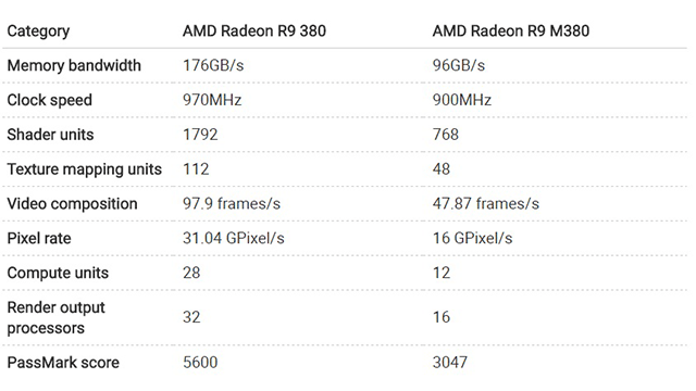 PC ve Laptopların Ekran Kartları Arasındaki Farklar Nelerdir