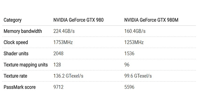 PC ve Laptopların Ekran Kartları Arasındaki Farklar Nelerdir