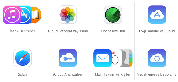 iCloud Yedekleme Rehberi