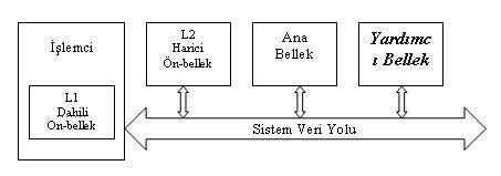 ön bellek nedir,ön bellek ne işe yarar,önbellek temizliği