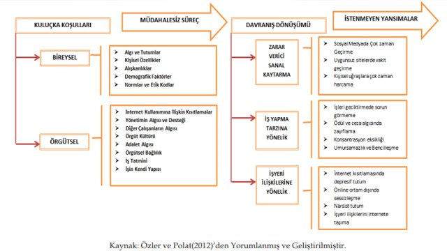 Sosyal Medya Fobisi ve Netless 