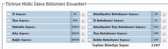 Adres ve Bina Kodu Nasıl Öğrenilir ?