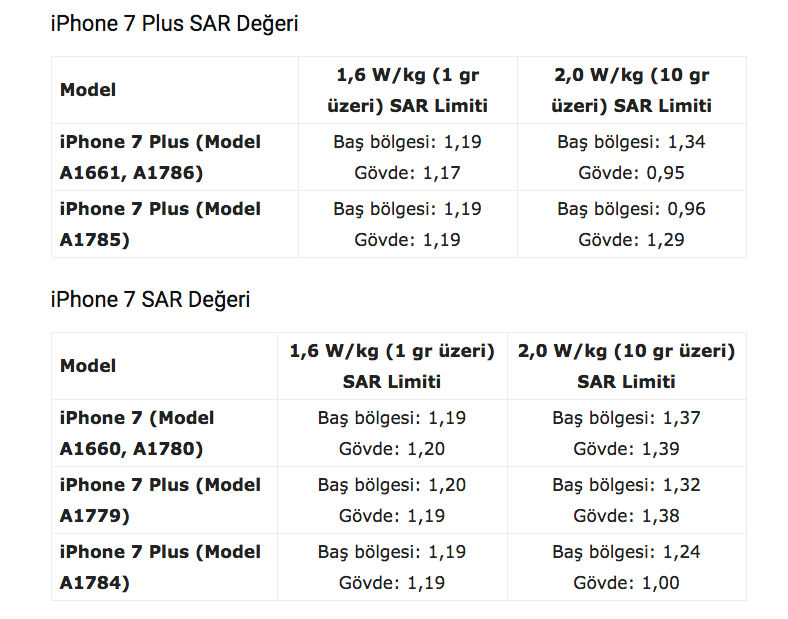 iPhone Telefonların SAR Değerleri Nelerdir