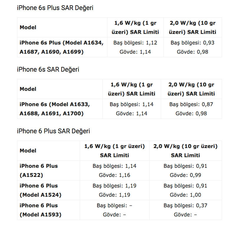 iPhone Telefonların SAR Değerleri Nelerdir