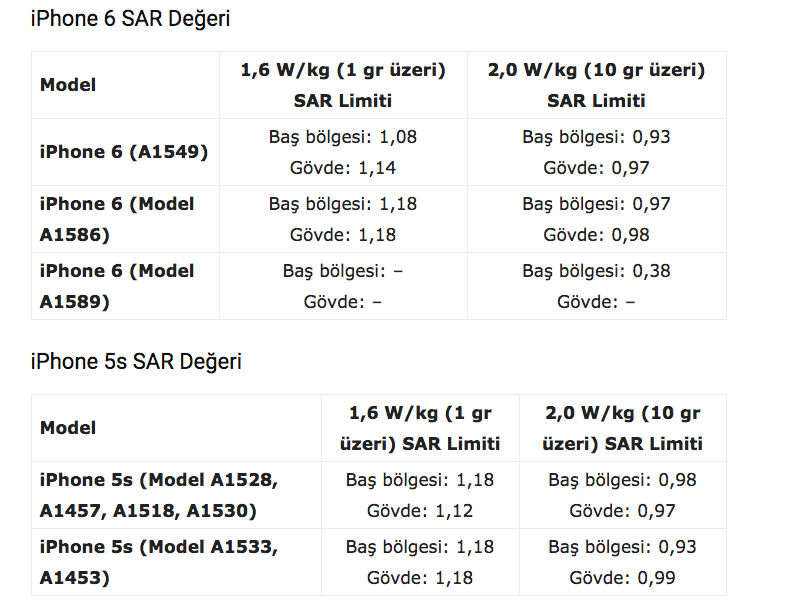 iPhone Telefonların SAR Değerleri Nelerdir