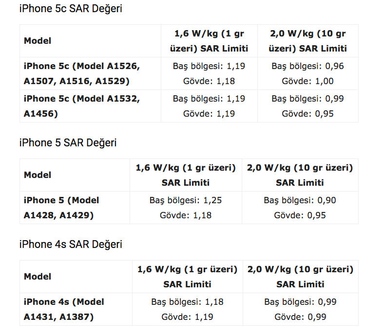 iPhone Telefonların SAR Değerleri Nelerdir