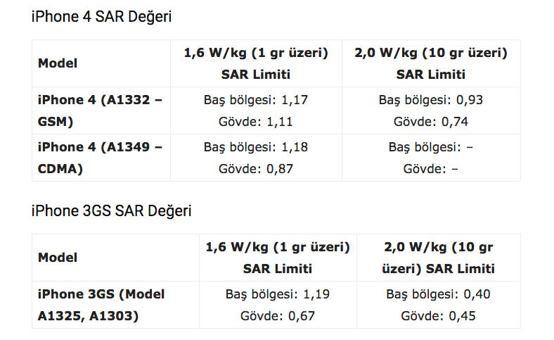 iPhone Telefonların SAR Değerleri Nelerdir