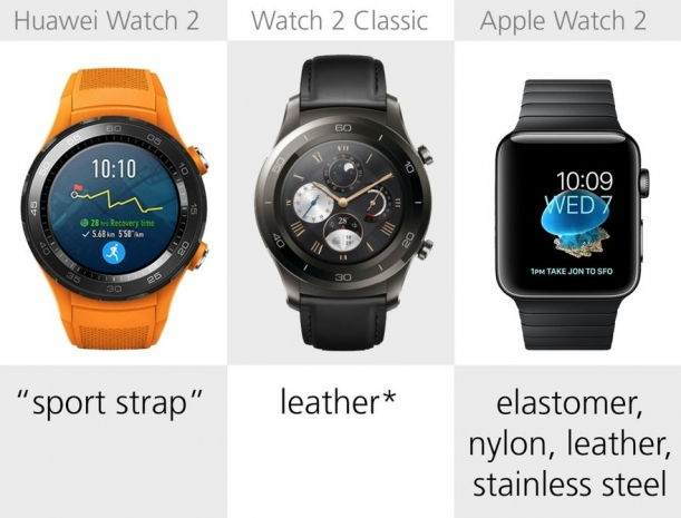 Huawei Watch 2 ve Apple Watch Series 2 Akıllı Saat Kıyaslaması 2