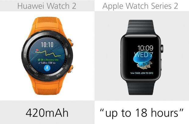 Huawei Watch 2 ve Apple Watch Series 2 Akıllı Saat Kıyaslaması 3