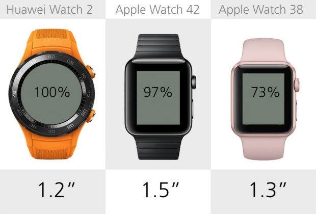 Huawei Watch 2 ve Apple Watch Series 2 Akıllı Saat Kıyaslaması 9