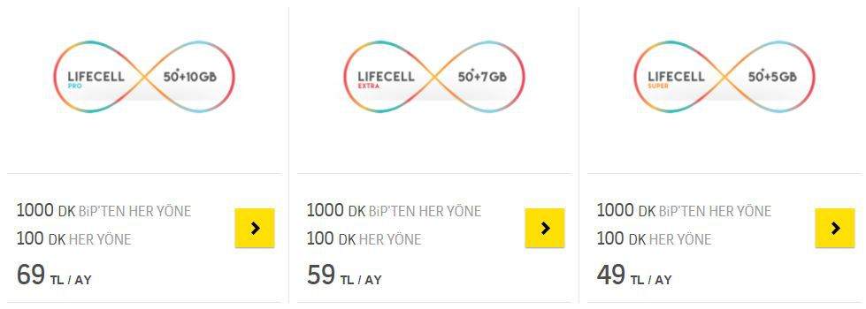 Lifecell Nedir, Lifecell Paketleri Nelerdir?