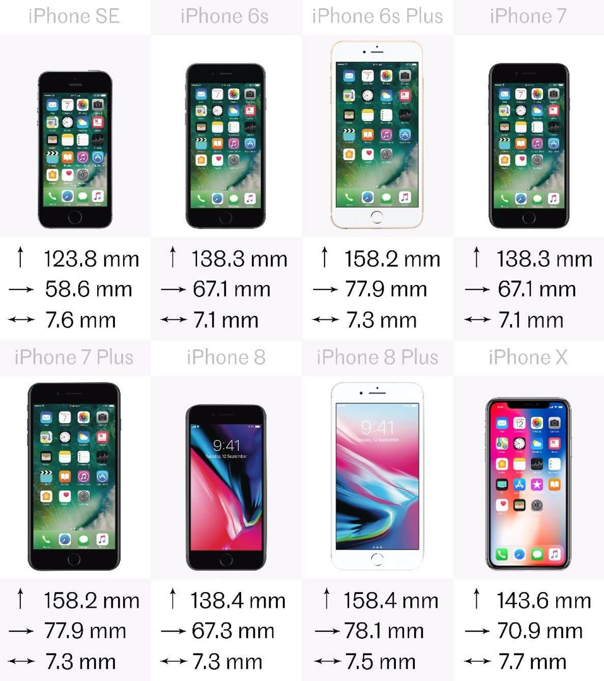 Tüm iPhone Modelleri Karşılaştırması