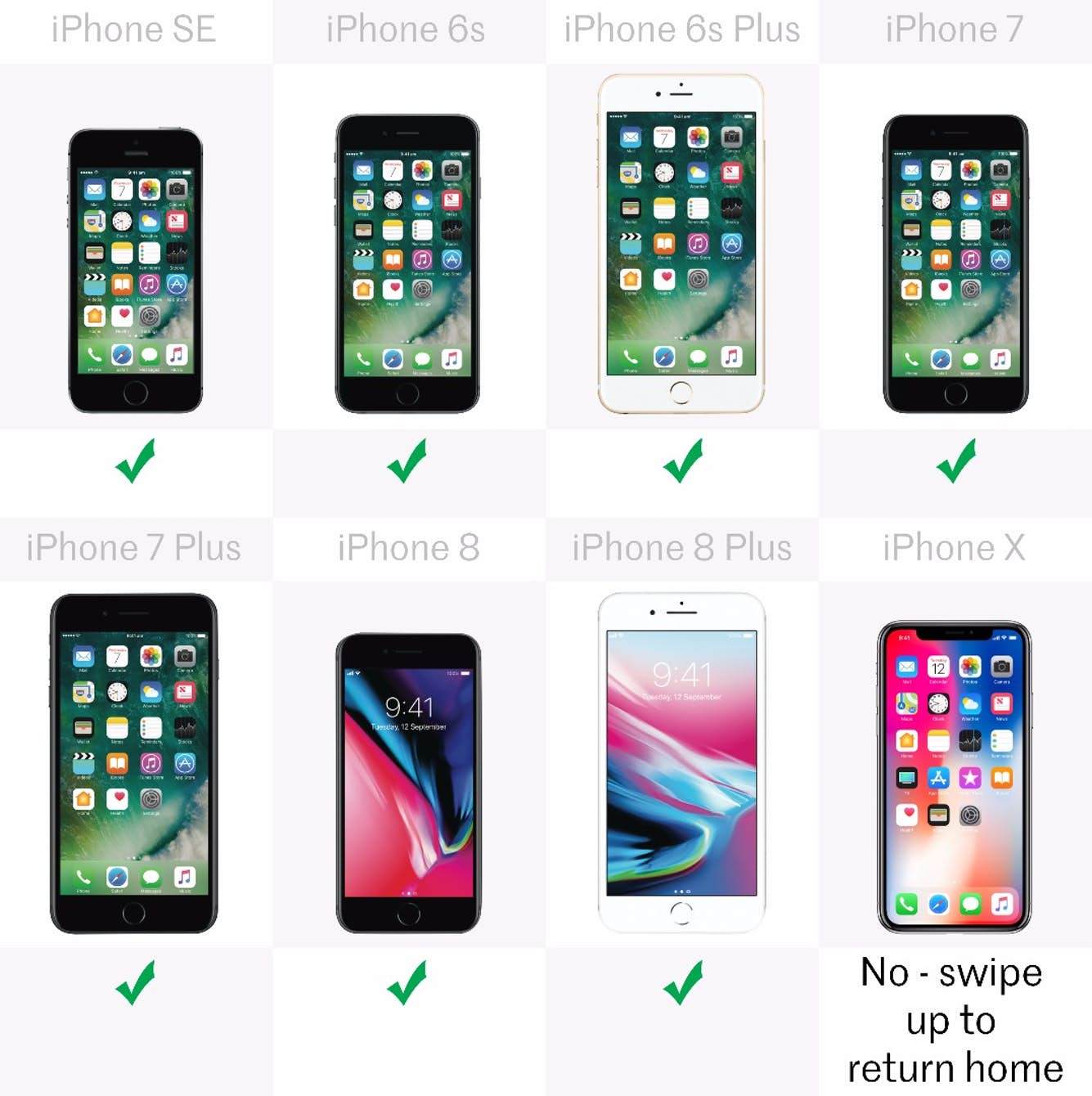 Tüm iPhone Modelleri Karşılaştırması