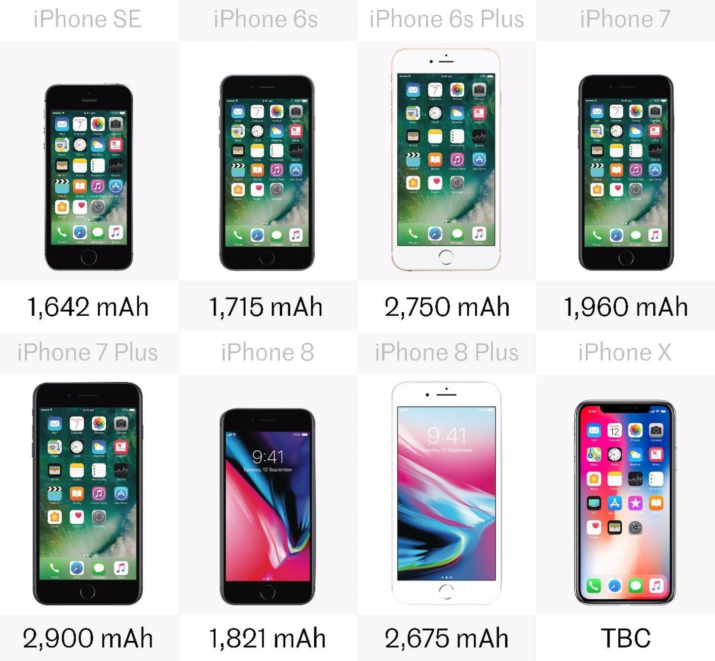 Tüm iPhone Modelleri Karşılaştırması