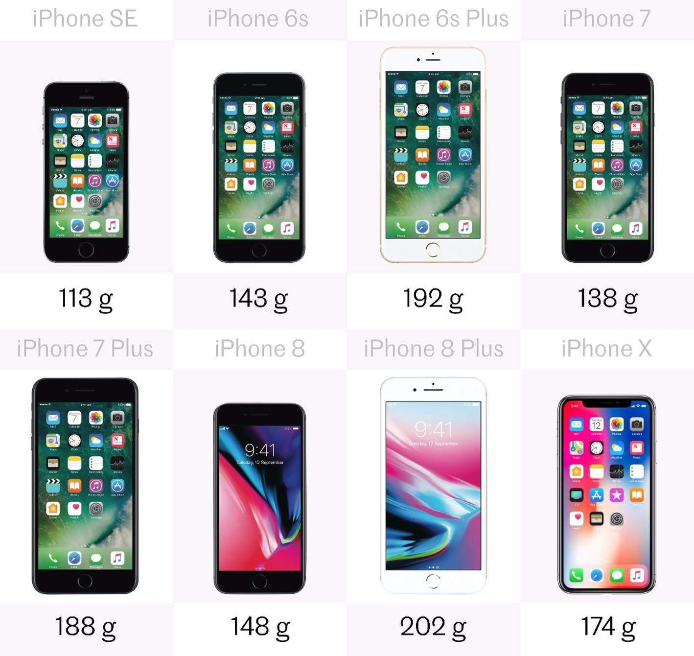 Tüm iPhone Modelleri Karşılaştırması