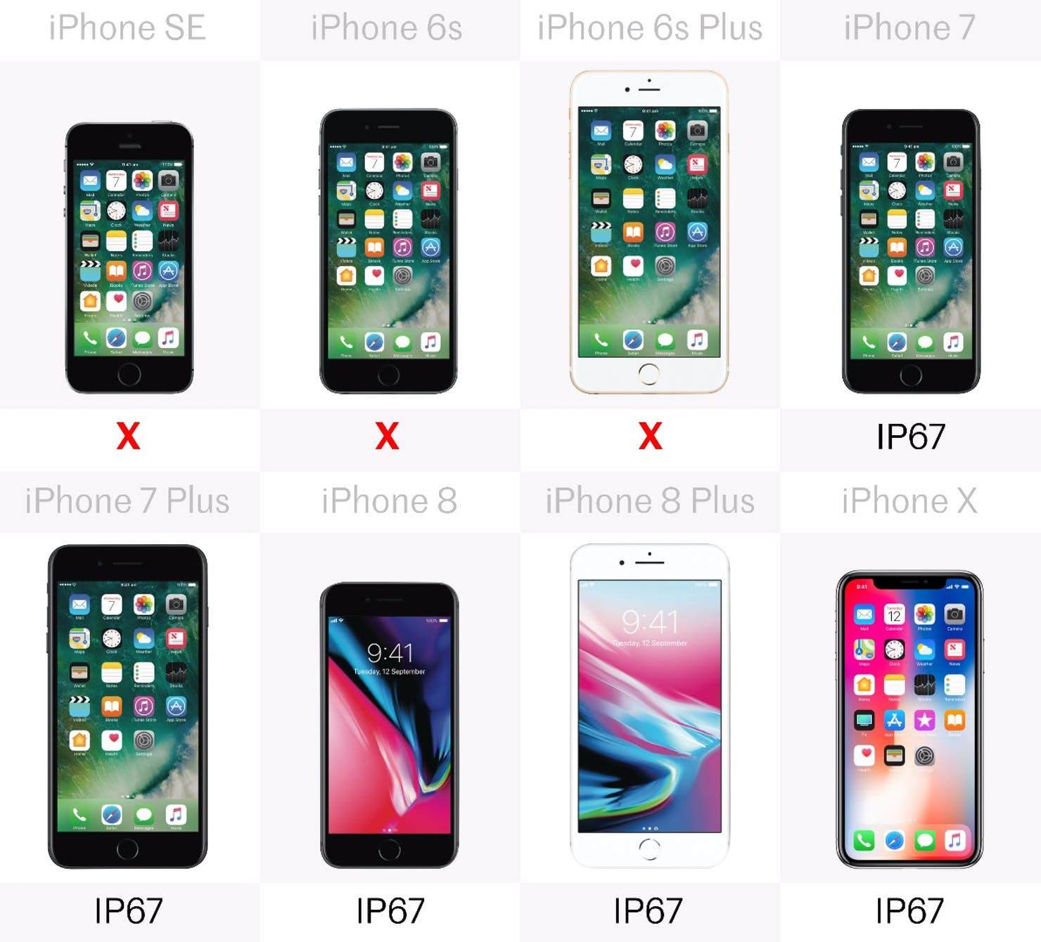 Tüm iPhone Modelleri Karşılaştırması