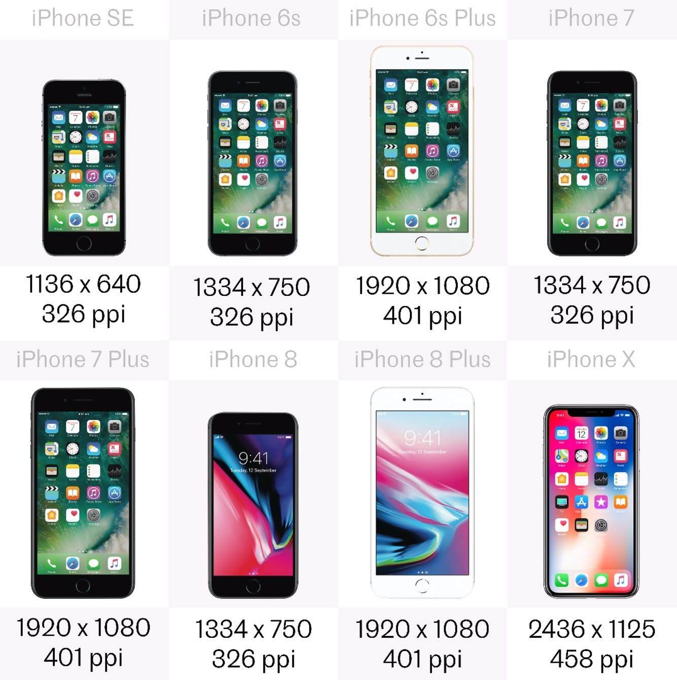 Tüm iPhone Modelleri Karşılaştırması