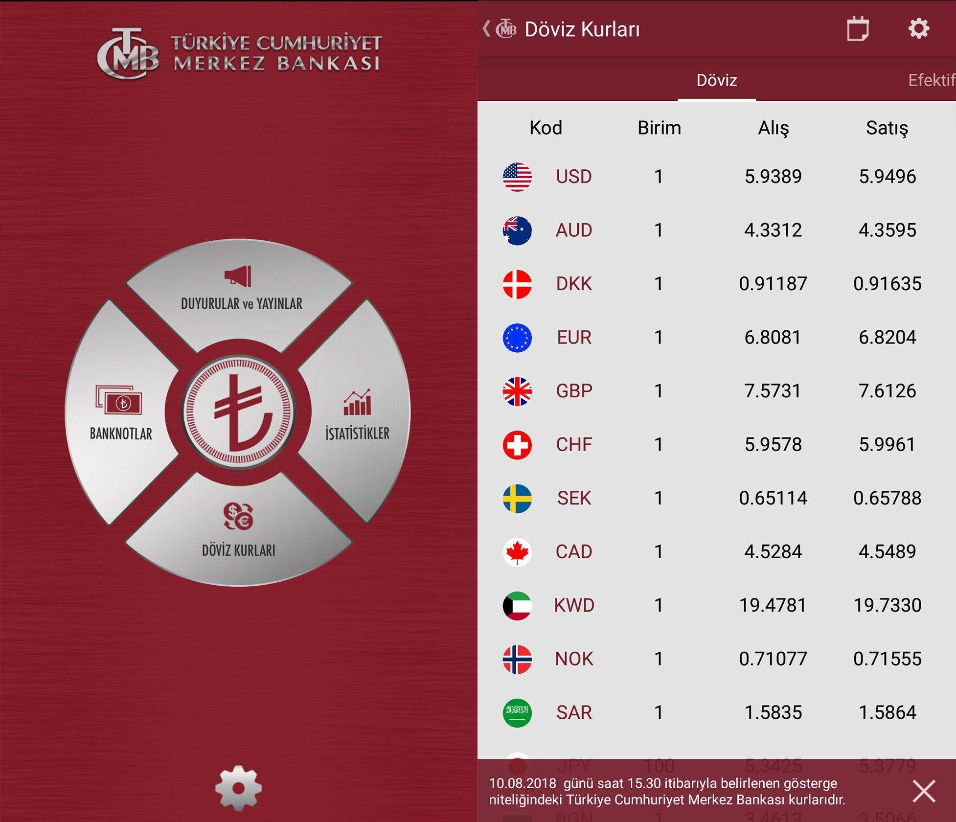 Telefonlar için en iyi Döviz Takip Uygulamaları