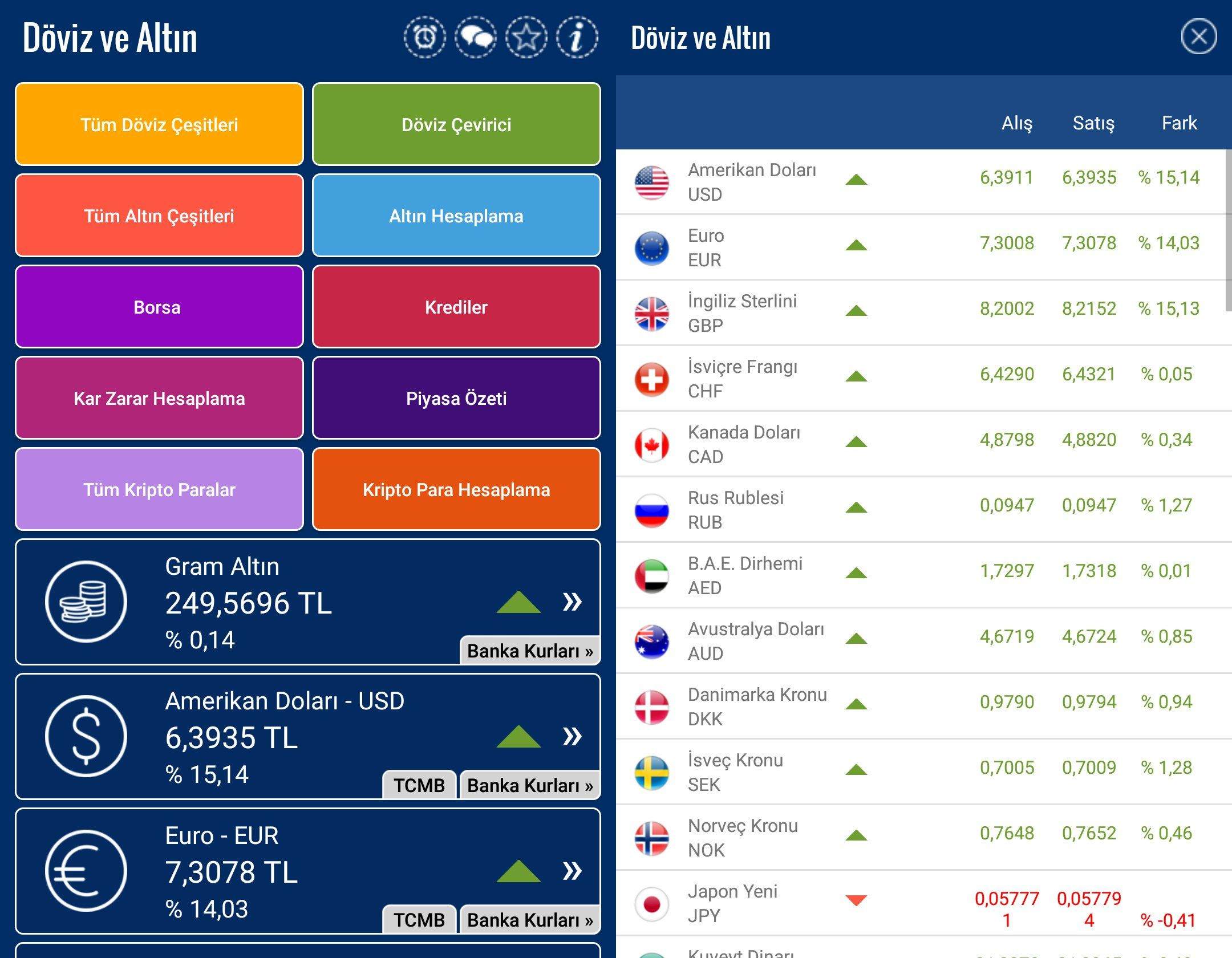 Telefonlar için en iyi Döviz Takip Uygulamaları