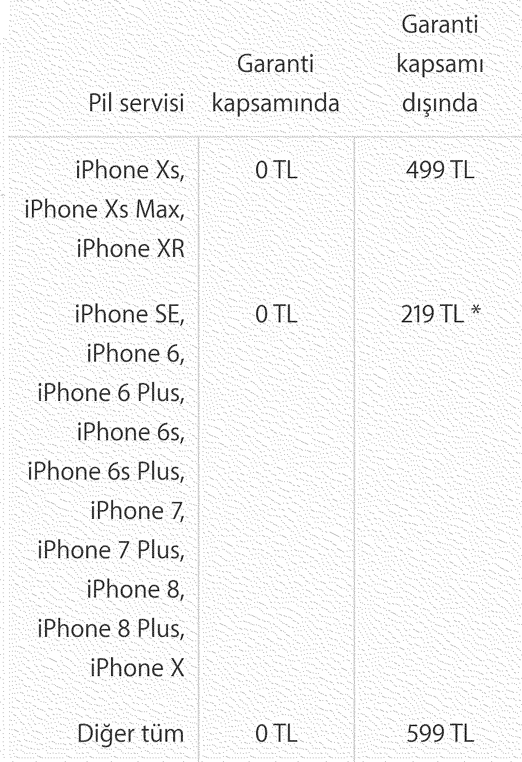 Güncel iPhone Teknik Servis Ücretleri Güncel iPhone Teknik Servis Ücretleri