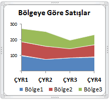 Excel grafik örnekleri