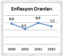 Excel'de Grafik Tablosu Nasıl Yapılır ?