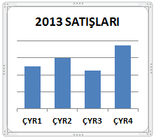 Excel'de Grafik Tablosu Nasıl Yapılır ?