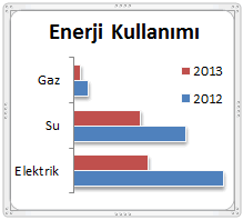 Excel grafik örnekleri