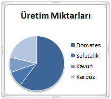 Excel grafik örnekleri