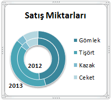 Excel'de Grafik Tablosu Nasıl Yapılır ?