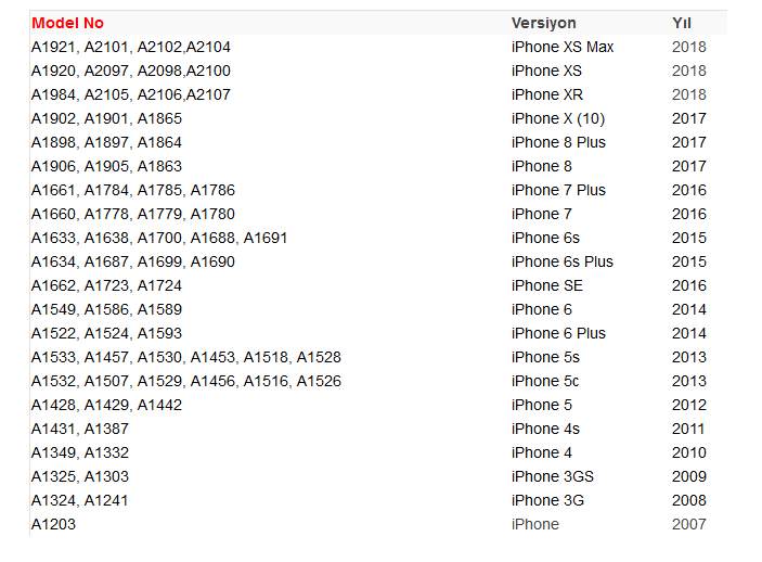 iPhone'un hangi modeli ne zaman çıktı ?