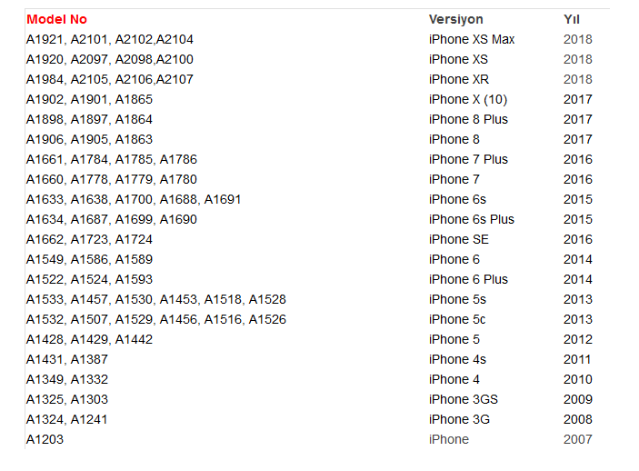 ilk iphone kaç yılında üretilmiştir