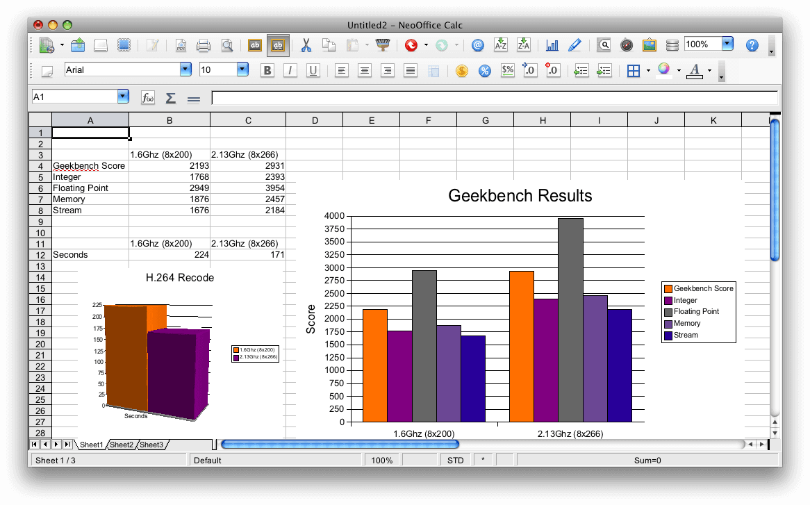 MAC ücretsiz ofis programları