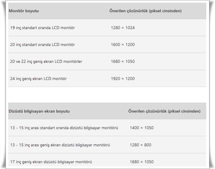 3 Adımda Windows 10 Ekran Çözünürlüğünü Arttırma