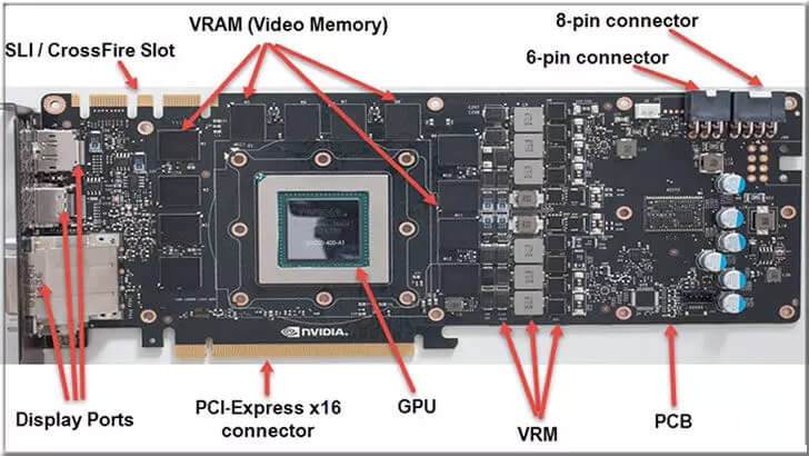 GPU nedir, GPU nasıl çalışır