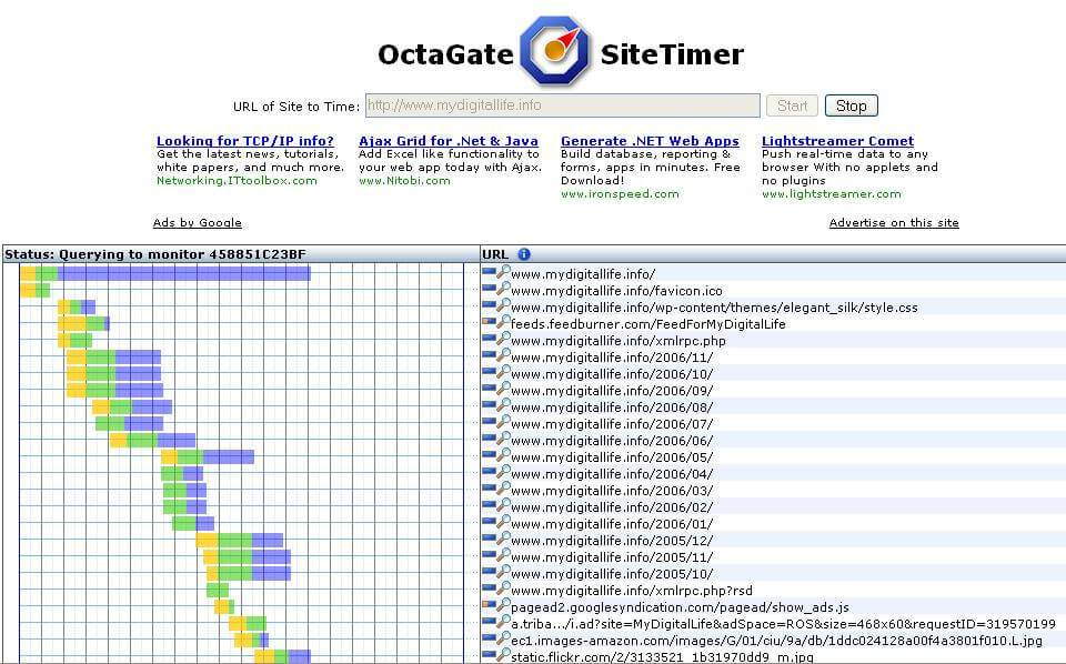 Site Hızı Ölçmek için 6 Araç