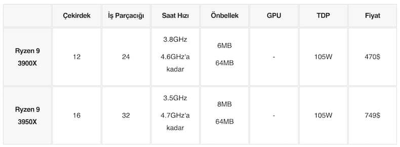 amd ryzen işlemci sıralaması, en iyi amd işlemci, amd işlemci nedir